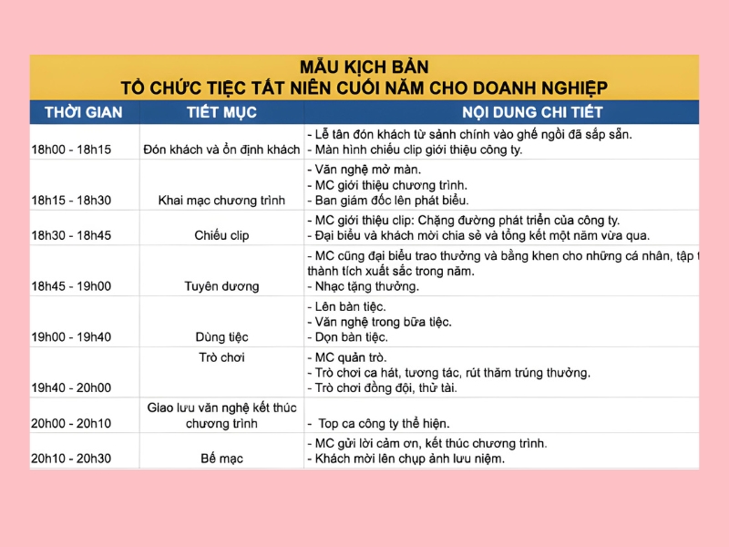Bảng phân công công việc chi tiết
