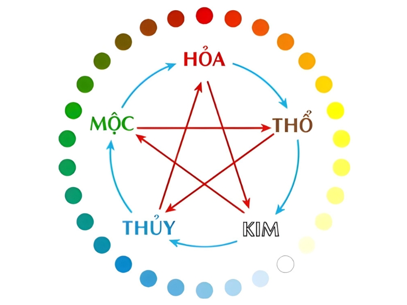 Bố Tuổi Thân, Con Tuổi Hợi: Giải Mã Phong Thủy